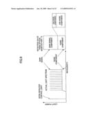 RAMAN AMPLIFIER AND RAMAN AMPLIFIER ADJUSTMENT METHOD diagram and image