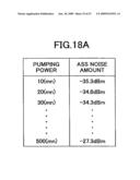 RAMAN AMPLIFIER AND RAMAN AMPLIFIER ADJUSTMENT METHOD diagram and image