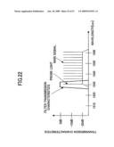 RAMAN AMPLIFIER AND RAMAN AMPLIFIER ADJUSTMENT METHOD diagram and image