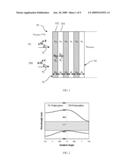 Multi-Layer Photonic Structures Having Omni-Directional Reflectivity and Coatings Incorporating The Same diagram and image