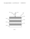 Multi-Layer Photonic Structures Having Omni-Directional Reflectivity and Coatings Incorporating The Same diagram and image