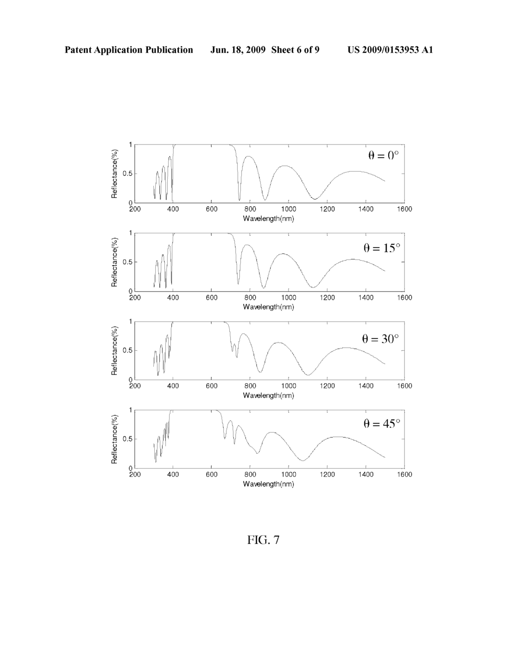 Multi-Layer Photonic Structures Having Omni-Directional Reflectivity and Coatings Incorporating The Same - diagram, schematic, and image 07