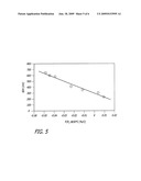 Temperature coefficient of resistance measurement of TMR head using flying height control heater and determine maximum bias voltage of TMR heads diagram and image