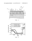 SYSTEM, METHOD AND APPARATUS FOR PATTERNED MEDIA WITH REDUCED MAGNETIC TRENCH MATERIAL diagram and image