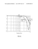 IMPEDANCE COMPENSATED ESD CIRCUIT FOR PROTECTION FOR HIGH-SPEED INTERFACES AND METHOD OF USING THE SAME diagram and image