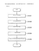 SEMICONDUCTOR DEVICE diagram and image