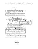 Method for Switching the Serving Services of Virtual Private Lan and a System Thereof diagram and image