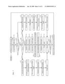 CODING BLOCK BASED HARQ COMBINING SCHEME FOR OFDMA SYSTEMS diagram and image