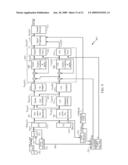 CODING BLOCK BASED HARQ COMBINING SCHEME FOR OFDMA SYSTEMS diagram and image