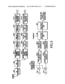 APPARATUS AND METHOD FOR DETECTING A RANGING SIGNAL IN A WIRELESS COMMUNICATION SYSTEM diagram and image