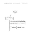 DYNAMIC ADDRESS ALLOCATION METHOD FOR MOBILE AD HOC NETWORK diagram and image