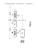 METHOD AND APPARATUS FOR REDUCING DIGITAL TO ANALOG CONVERSION (DAC) BITS IN FREQUENCY DIVISION MULTIPLE ACCESS (FDMA) SYSTEM diagram and image