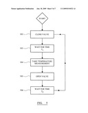 Temperature sensor and method for measuring temperature diagram and image