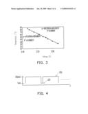 APPARATUS AND METHOD FOR MEASURING CHARACTERISTIC AND CHIP TEMPERATURE OF LED diagram and image