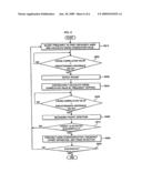 METHOD AND APPARATUS FOR ACQUIRING OFDM SYNCHRONIZATION diagram and image