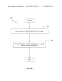 METHOD AND APPARATUS FOR TRANSMITTING AND RECEIVING AN INITIALSETUPATTRIBUTE MESSAGE IN WIRELESS COMMUNICATION SYSTEMS diagram and image