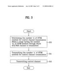 METHOD FOR RECEIVING CONTROL INFORMATION IN ORTHOGONAL FREQUENCY DIVISION MULTIPLEXING SYSTEM OF MOBILE COMMUNICATION SYSTEM diagram and image