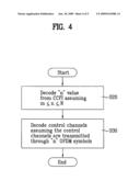 METHOD FOR RECEIVING CONTROL INFORMATION IN ORTHOGONAL FREQUENCY DIVISION MULTIPLEXING SYSTEM OF MOBILE COMMUNICATION SYSTEM diagram and image