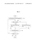 METHOD FOR PHYSICAL CONTROL FORMAT INDICATOR CHANNEL MAPPING diagram and image