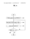 METHOD FOR PHYSICAL CONTROL FORMAT INDICATOR CHANNEL MAPPING diagram and image