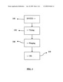 METHOD AND APPARATUS FOR DYNAMICALLY GENERATING COLOR RINGBACK TONES diagram and image