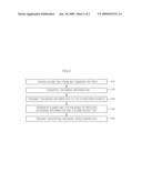 MULTI-PARTY KEY AGREEMENT METHOD USING BILINEAR MAP AND SYSTEM THEREFOR diagram and image