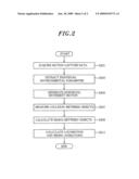 SYSTEM AND METHOD OF PRODUCING LOCOMOTION ANIMATION BY USING RIDING MOTION diagram and image