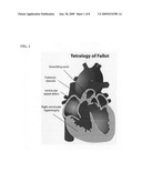 Method and system for dynamic pulmonary trunk modeling in computed tomography and magnetic resonance imaging diagram and image