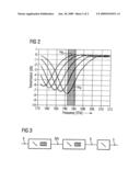 ARRANGEMENT FOR COMPENSATING RAMAN SCATTERING diagram and image