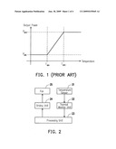 INTELLIGENT COOLING FAN DEVICE AND FAN ROTATION SPEED CONTROLLING METHOD THEREOF diagram and image