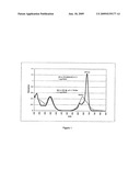 Phthalocyanine dyes and their preparation and use diagram and image