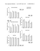 Methods, Compositions and Articles of Manufacture for Contributing to the Treatment of Cancers diagram and image