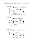 Methods, Compositions and Articles of Manufacture for Contributing to the Treatment of Cancers diagram and image