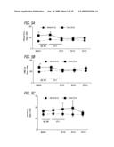 Methods, Compositions and Articles of Manufacture for Contributing to the Treatment of Cancers diagram and image