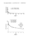 Methods, Compositions and Articles of Manufacture for Contributing to the Treatment of Cancers diagram and image