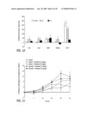 Methods, Compositions and Articles of Manufacture for Contributing to the Treatment of Cancers diagram and image