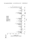 Methods, Compositions and Articles of Manufacture for Contributing to the Treatment of Cancers diagram and image