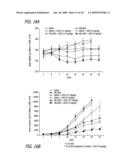 Methods, Compositions and Articles of Manufacture for Contributing to the Treatment of Cancers diagram and image