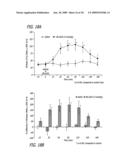 Methods, Compositions and Articles of Manufacture for Contributing to the Treatment of Cancers diagram and image