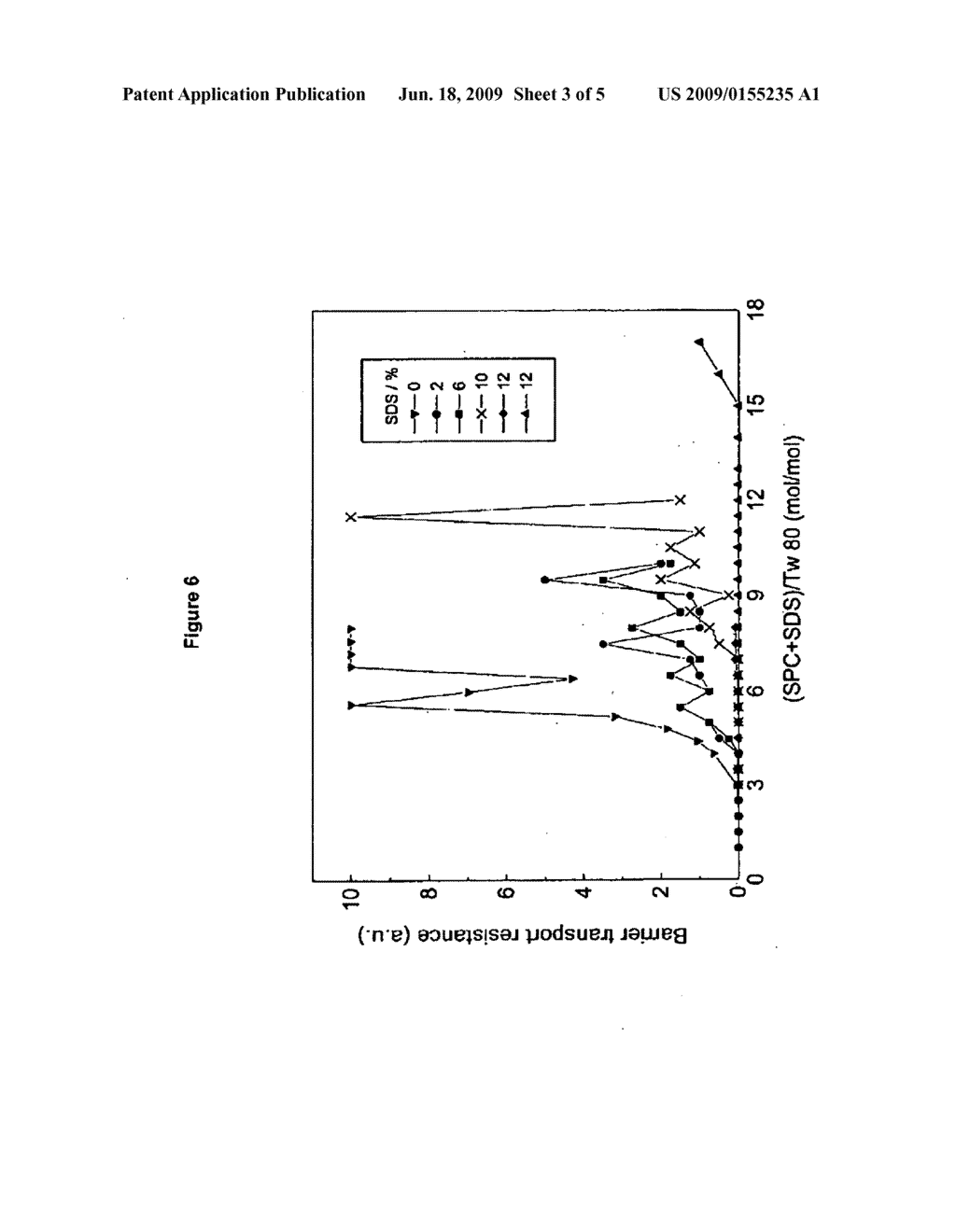 AGGREGATES WITH INCREASED DEFORMABILITY, COMPRISING AT LEAST THREE AMPHIPATS, FOR IMPROVED TRANSPORT THROUGH SEMI-PERMEABLE BARRIERS AND FOR THE NON-INVASIVE DRUG APPLICATION IN VIVO, ESPECIALLY THROUGH THE SKIN - diagram, schematic, and image 04