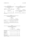 COMPOSITIONS AND METHODS FOR BONE STRENGTHENING diagram and image