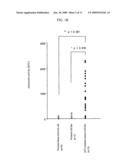 Prophylactic/therapeutic agent for cancer diagram and image