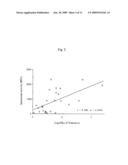 Prophylactic/therapeutic agent for cancer diagram and image