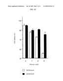 Prophylactic/therapeutic agent for cancer diagram and image