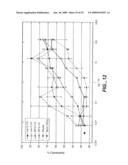 IMMUNOGLOBULIN VARIANTS AND USES THEREOF diagram and image