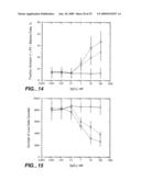 IMMUNOGLOBULIN VARIANTS AND USES THEREOF diagram and image