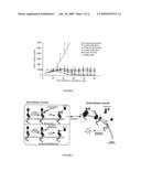 Targeted pharmaceuticals and ligands diagram and image