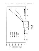 HGF-SF MONOCLONAL ANTIBODY COMBINATIONS diagram and image