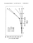 HGF-SF MONOCLONAL ANTIBODY COMBINATIONS diagram and image