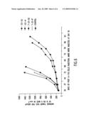 HGF-SF MONOCLONAL ANTIBODY COMBINATIONS diagram and image